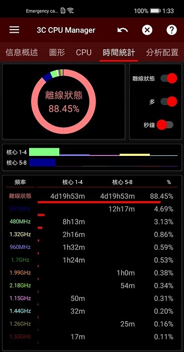 3ccpu管理器app