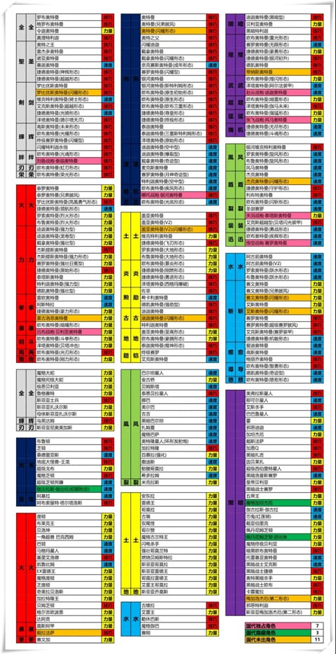 奥特曼融合激战进阶攻略