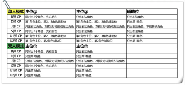 奥特曼融合激战进阶攻略