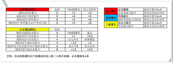 奥特曼融合激战进阶攻略