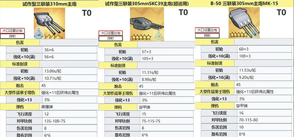 碧蓝航线中型舰炮信息