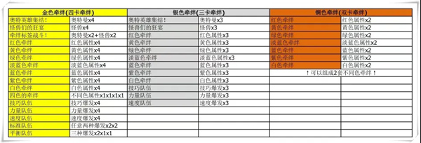 奥特曼融合激战进阶攻略