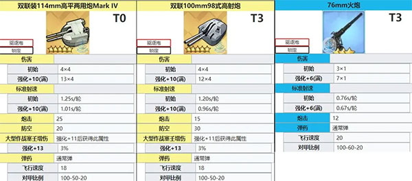 碧蓝航线舰炮推荐