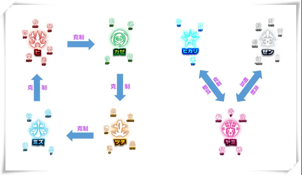 奥特曼融合激战进阶攻略