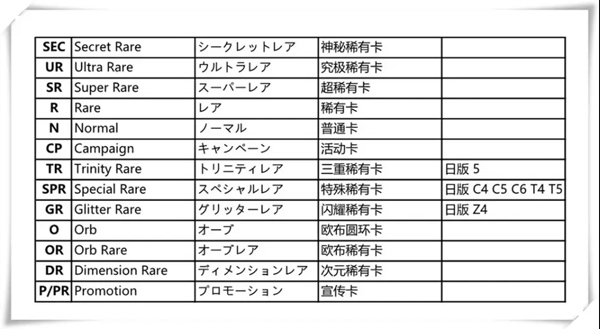 奥特曼融合激战进阶攻略