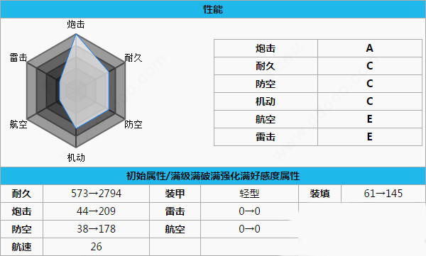 碧蓝航线北安普顿属性