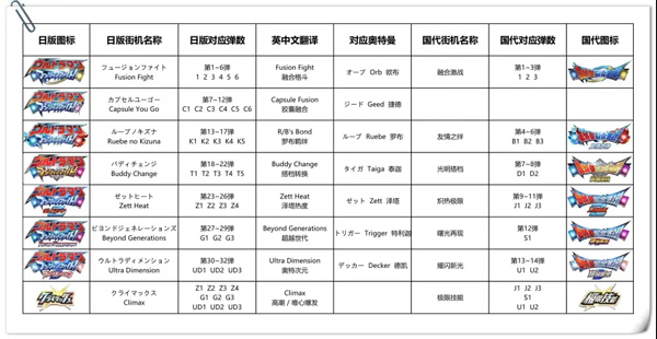 奥特曼融合激战进阶攻略