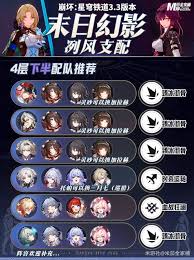 崩坏星穹铁道3.3末日幻影怎么配队