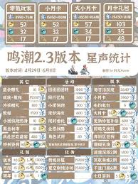 鸣潮2.3下半能获取多少星声